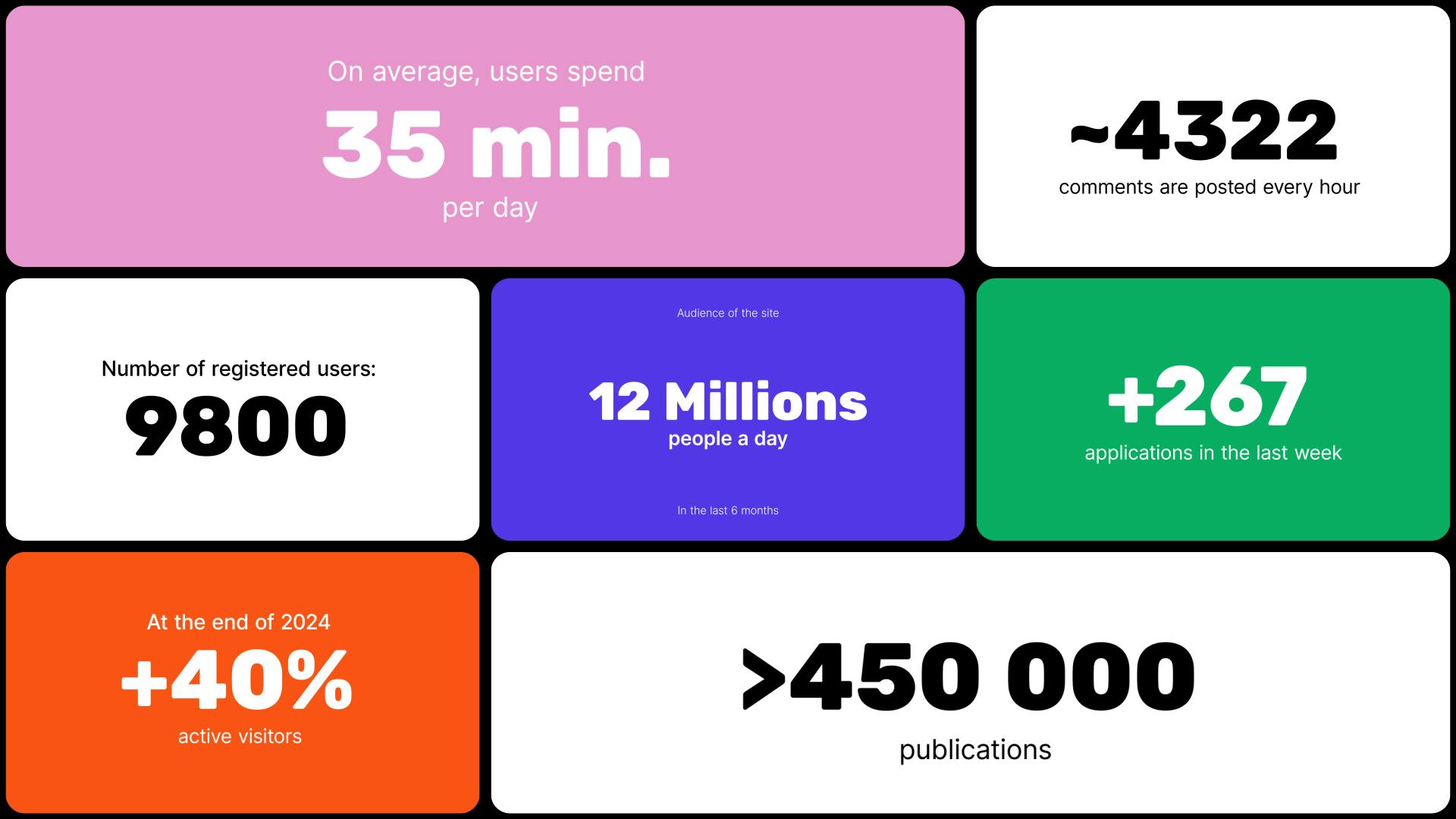 Infographic Bento Slides video templates | Artlist